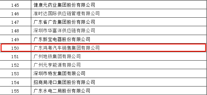 开门红丨开云官方版网站登录入口-开云(中国)荣登广东企业500强等三大榜单(图2)