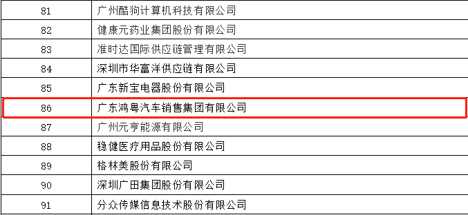 开门红丨开云官方版网站登录入口-开云(中国)荣登广东企业500强等三大榜单(图3)