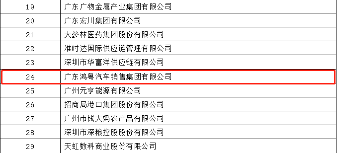开门红丨开云官方版网站登录入口-开云(中国)荣登广东企业500强等三大榜单(图4)