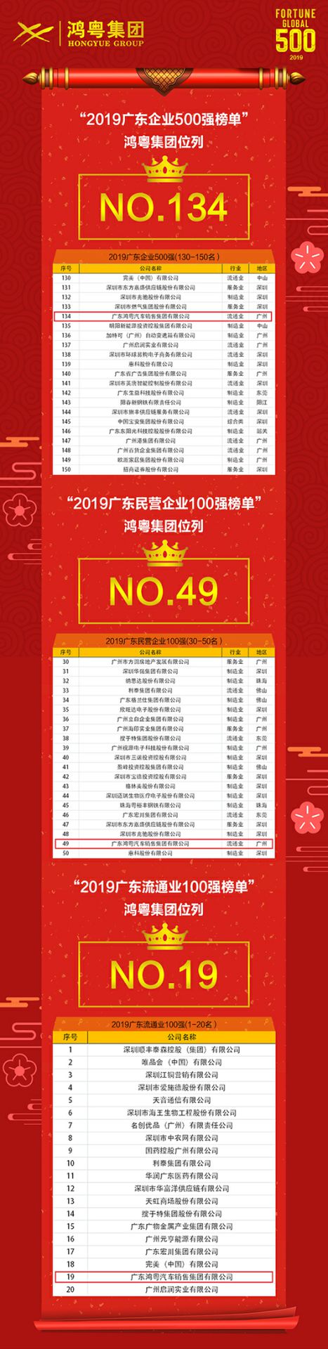 喜讯！开云官方版网站登录入口-开云(中国)上榜广东企业500强等三大榜单(图4)
