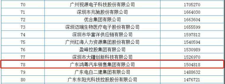 喜报丨开云官方版网站登录入口-开云(中国)荣获2020广东省民营企业百强(图2)
